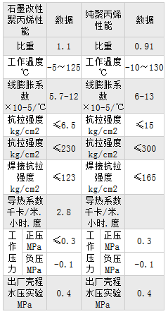 聚丙烯儲（chǔ）罐（guàn）