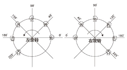 聚丙烯立式（shì）儲罐