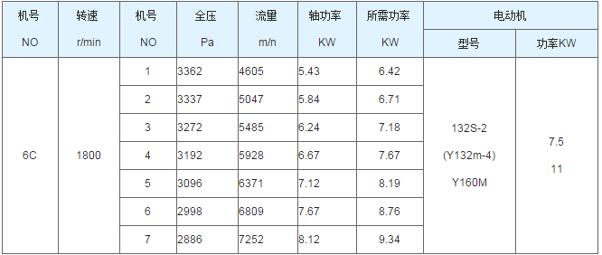 聚丙烯真空儲罐（guàn）